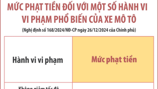 Mức phạt tiền đối với một số hành vi vi phạm phổ biến của xe mô tô (Phần 2)