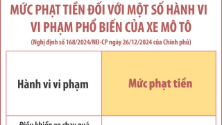 Mức phạt tiền đối với một số hành vi vi phạm phổ biến của xe mô tô (Phần 1)