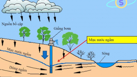 Khai thác nước phục vụ cho sinh hoạt phải nộp tiền
