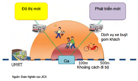 Các khu vực ảnh hưởng của ĐSĐT (Ảnh: Đoàn Nghiên cứu JCA)